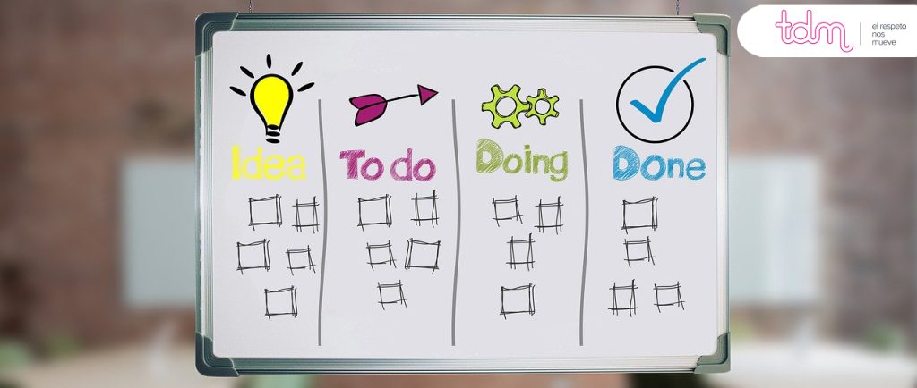 Pizarra con columnas tituladas Idea, To Do, Doing y Done, cada una con casillas para marcar el progreso.