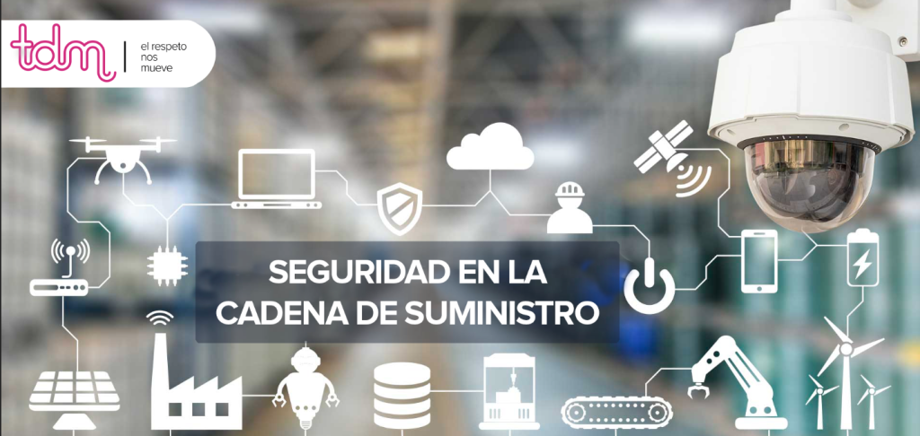 Gráfico sobre seguridad en la cadena de suministro, con íconos de tecnología y una cámara en primer plano.